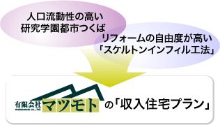 �����Z��v����