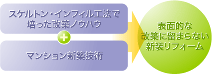 �\�ʓI�ȉ��z�ɗ��܂�Ȃ��V�����t�H�[��